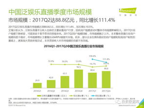 传媒生态解析 艾瑞咨询2017Q2网络广告及细分媒体市场数据研究报告解读