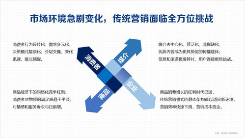 变革中的营销新范式:从媒介广告到营销一体化的演进历程——以国家广告研究院2018白皮书为例